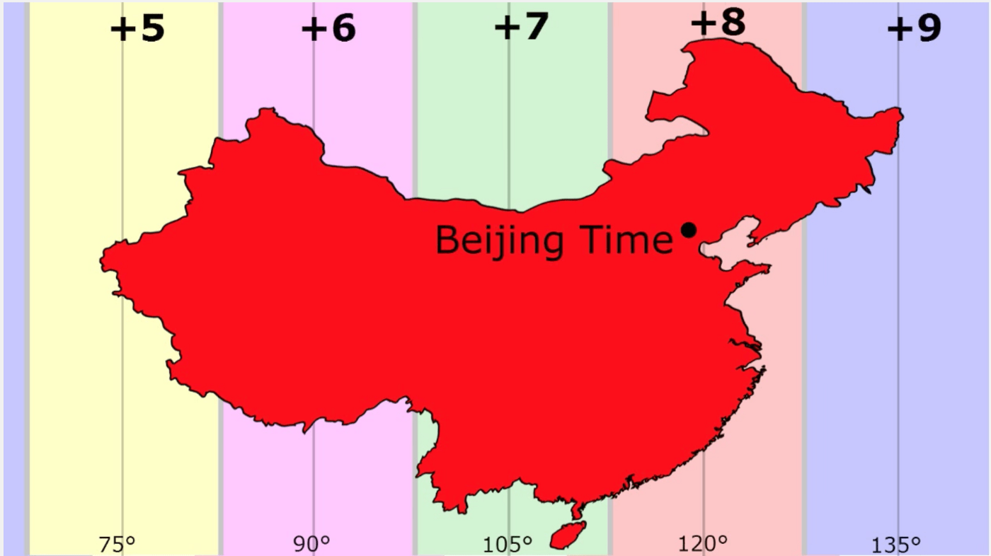 china time zone