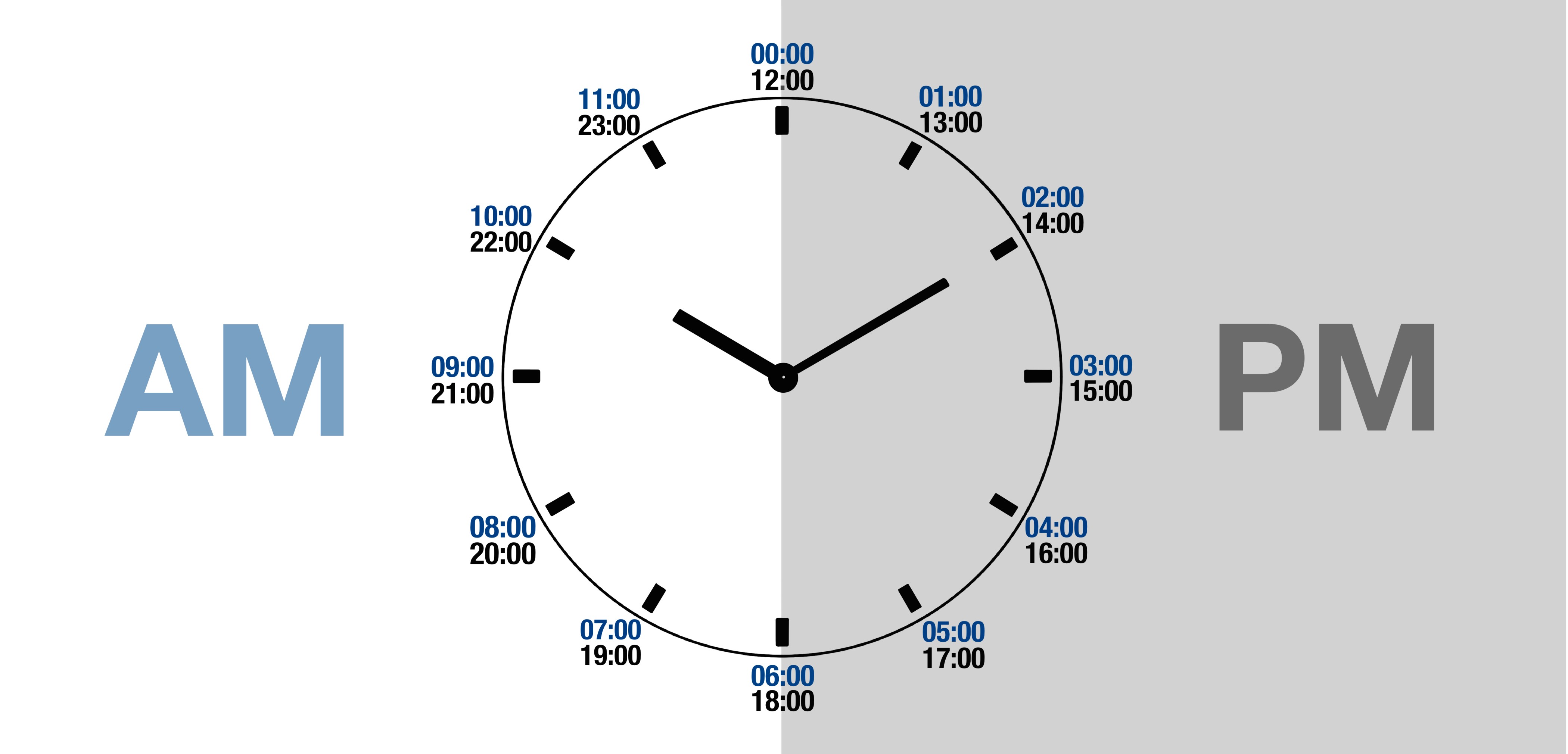 Military Time Complete Guide