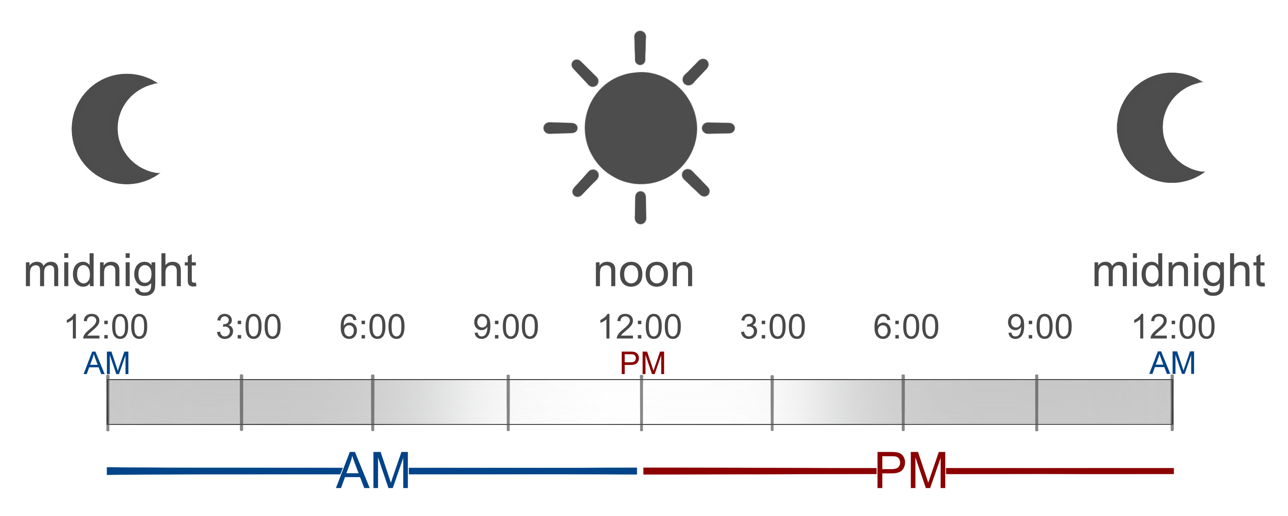 Noon and Midnight: 12 PM or 12 AM?