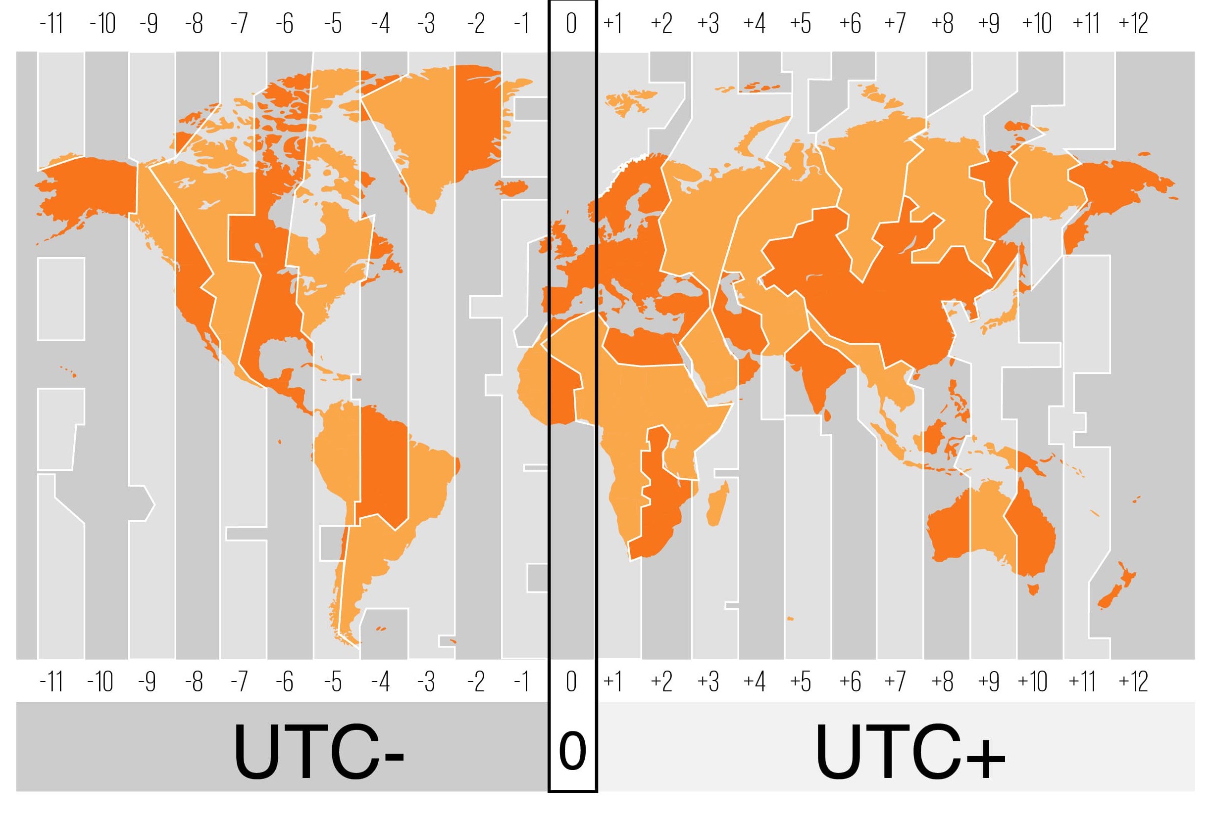 gmt-vs-utc-cu-l-es-la-diferencia-isnca